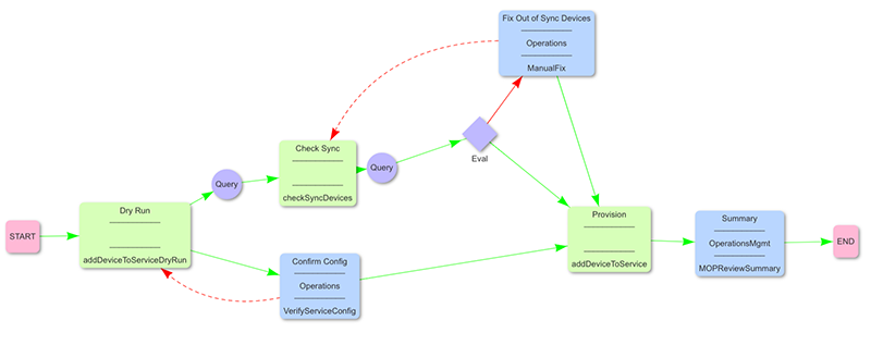 Workflow Example