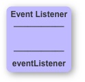 Event Listener Task