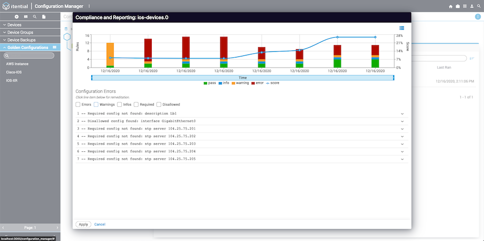 Compliance Bar Graph
